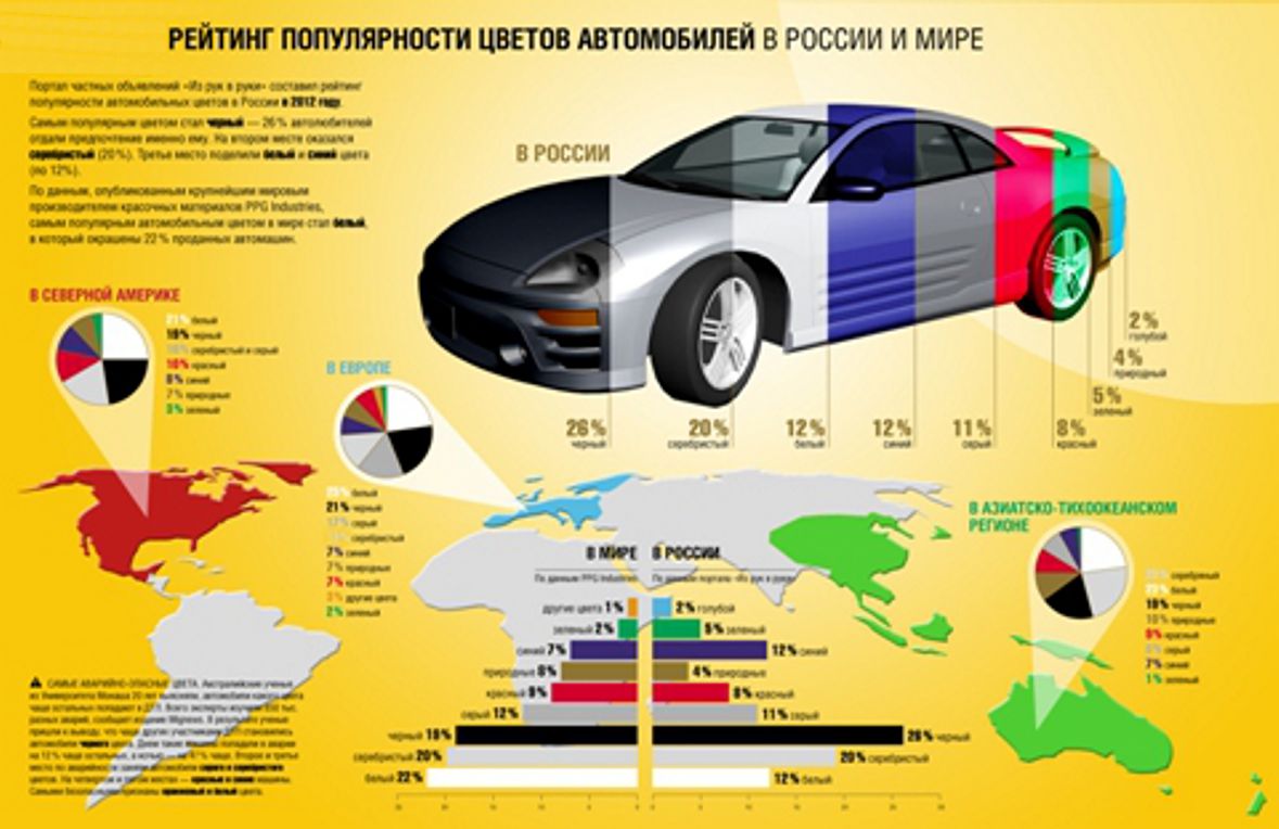 Самые популярные цвета автомобилей в России.